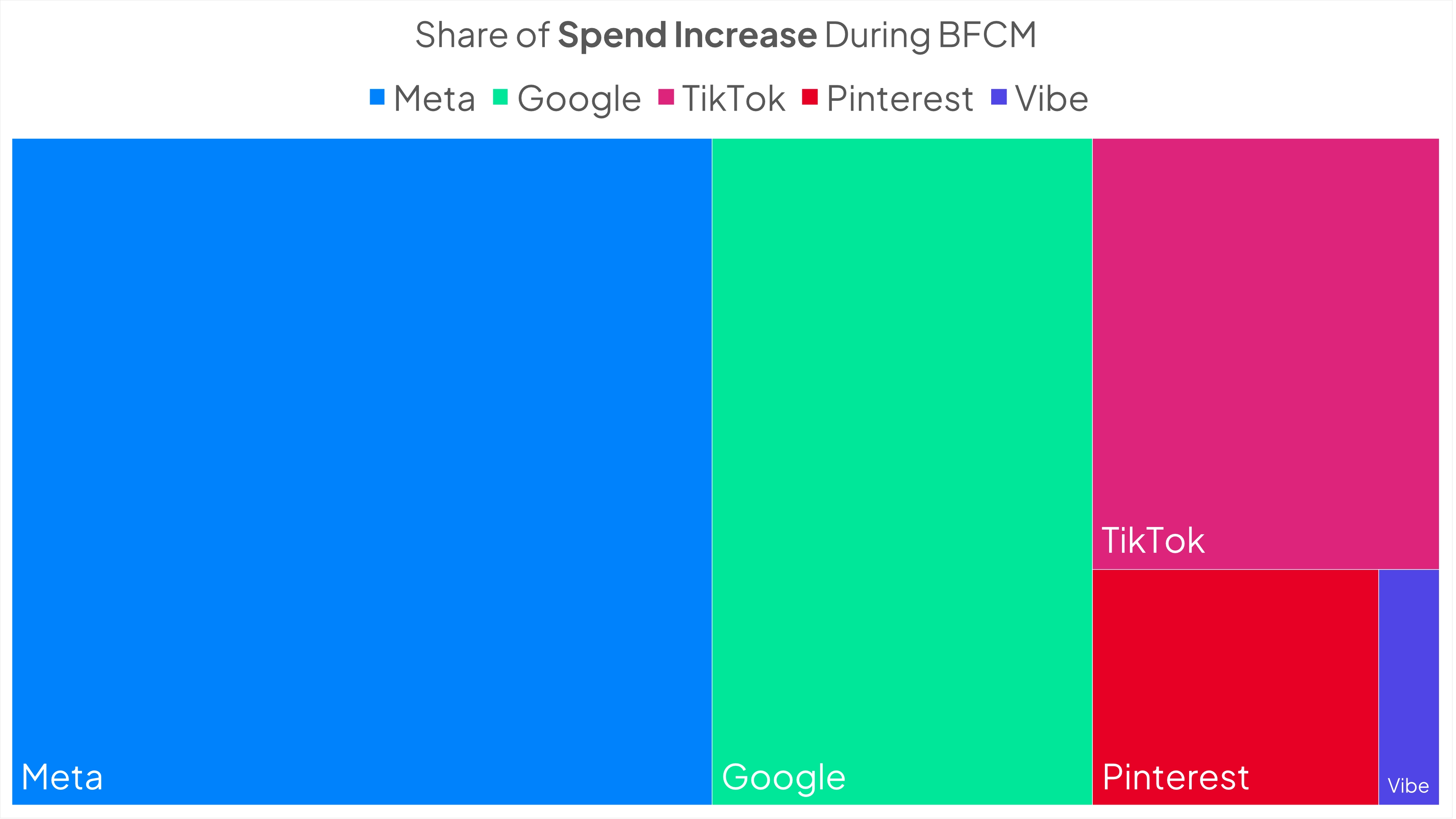 Share of Spend.webp