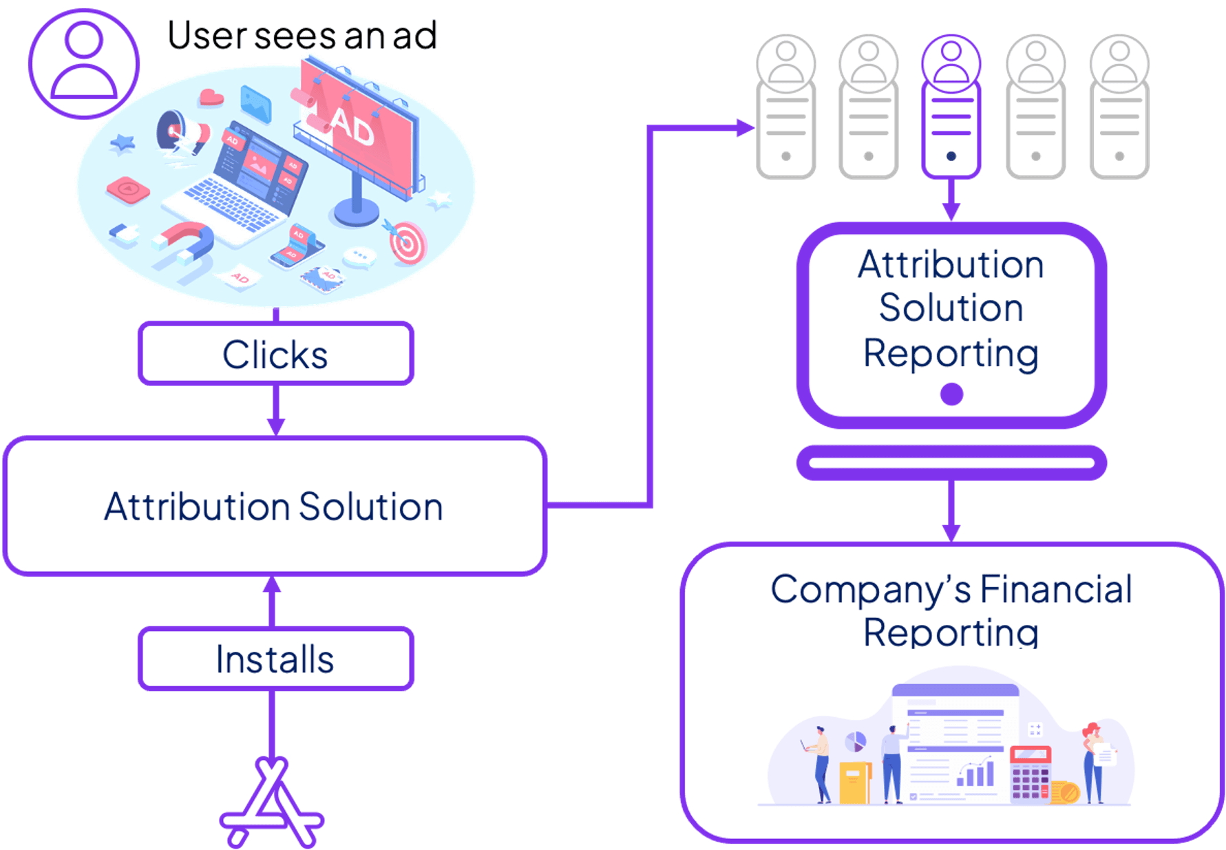 attribution logic.png
