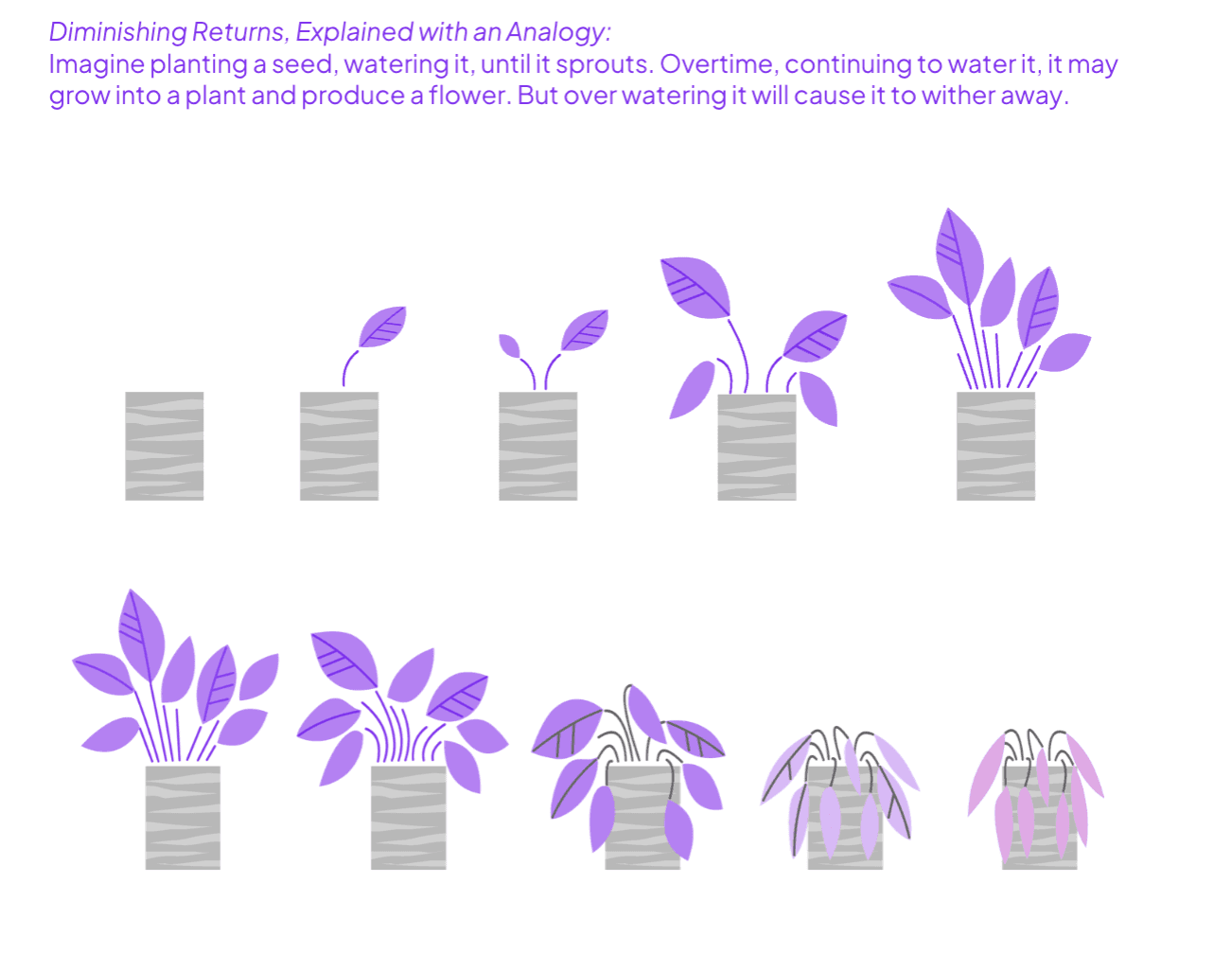 diminishing_returns .png