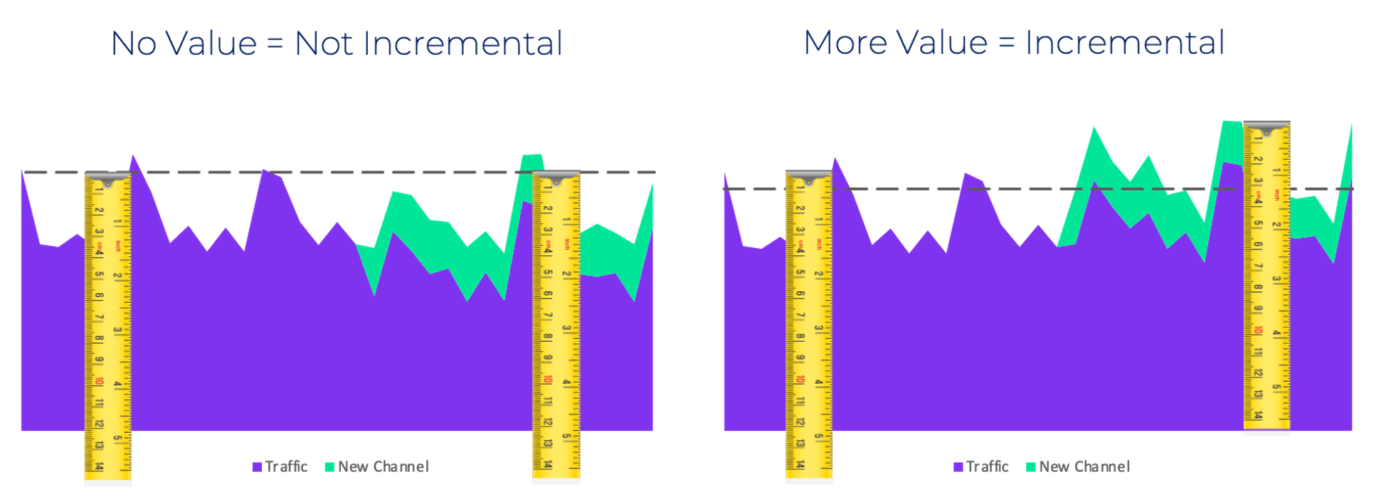 incrementality.png