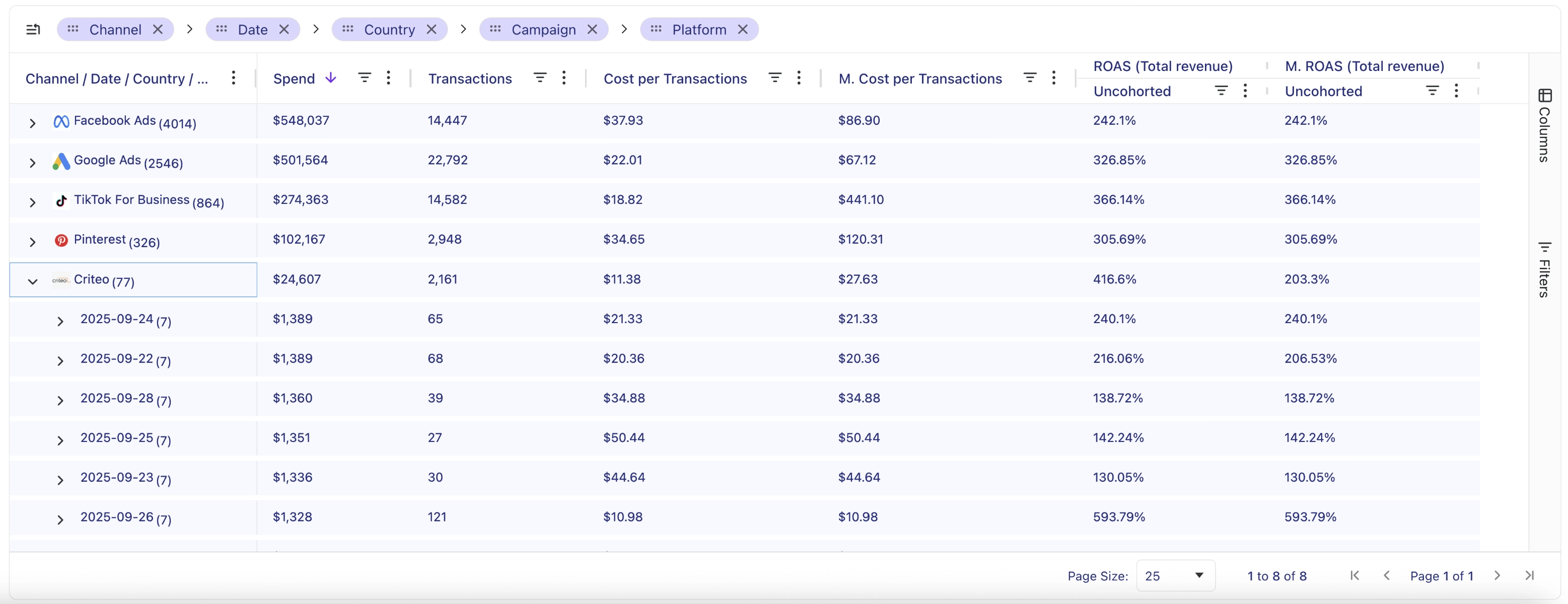 incrmntal dashboard marginal