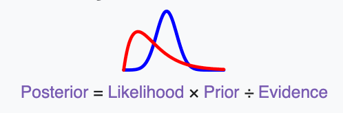 priors posteriors.png